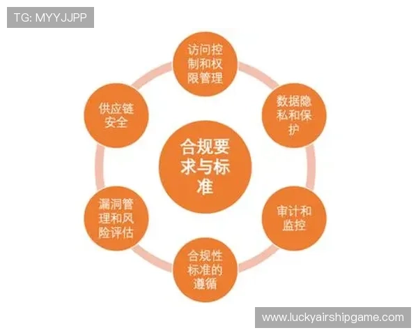 远程审计系统覆盖供应商 质量合规率保持高位